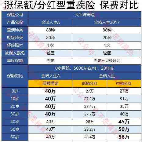 全面对比分析：燕窝评测与海晏堂产品优劣解析