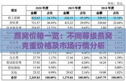 燕窝与阿胶价格对比分析：探讨成分、与市场行情差异