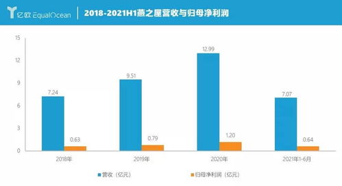 燕之屋燕窝档次解析：全面揭秘品质、价格与市场定位，解答选购疑惑