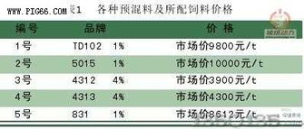 '金耳与燕窝：营养成分及保健功效全面对比分析'