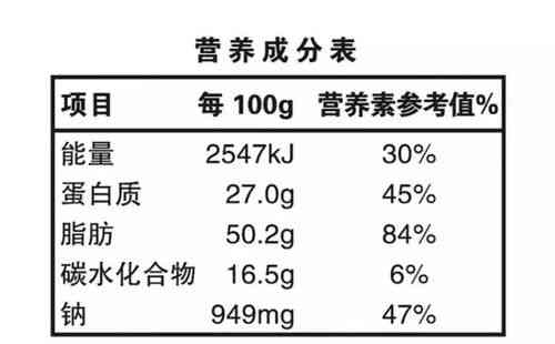 '金耳与燕窝：营养成分及保健功效全面对比分析'