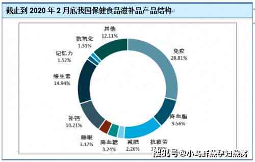 '金耳与燕窝：营养成分及保健功效全面对比分析'