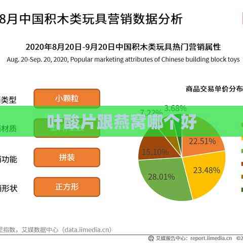 叶酸片跟燕窝哪个好