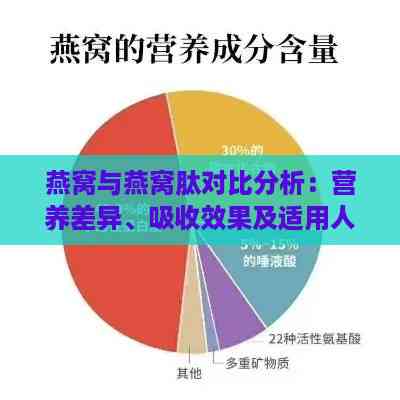 燕窝与燕窝肽对比分析：营养差异、吸收效果及适用人群全面解析