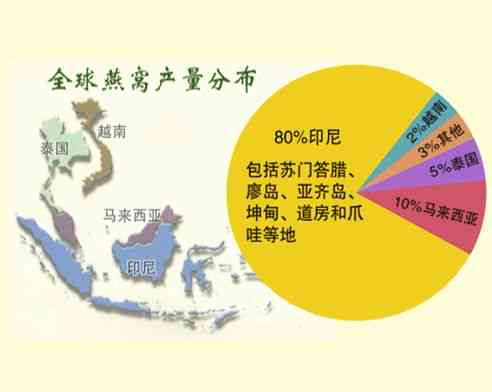 人参与燕窝的营养价值对比：全面分析两者的功效与适用人群