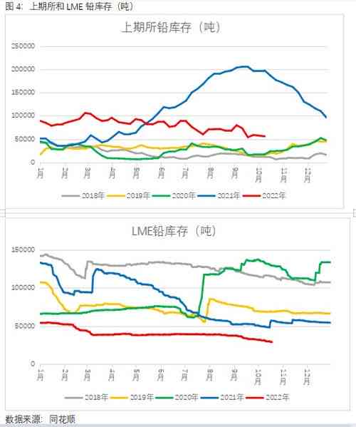 血燕窝价格解析：市场行情、影响因素及购买指南