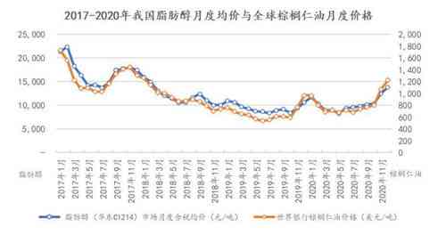 血燕窝价格解析：市场行情、影响因素及购买指南