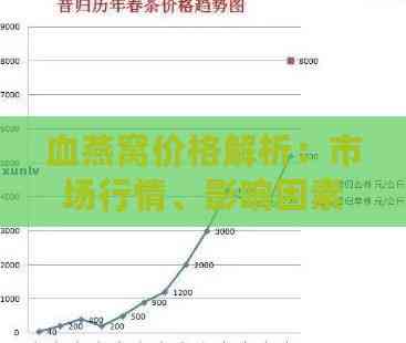 血燕窝价格解析：市场行情、影响因素及购买指南