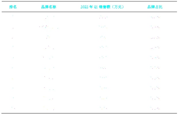 全国各大药店及线上线下平台燕窝销售情况一览