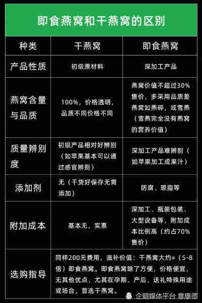 燕窝含糖好还是不含糖好：食用口感与选择对比分析