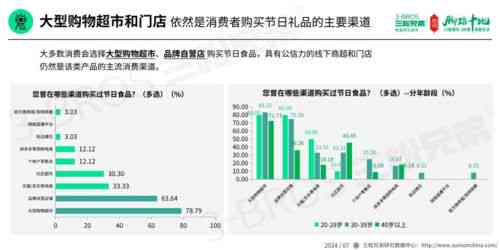 燕窝销售攻略：探索高效售卖燕窝的多元化渠道