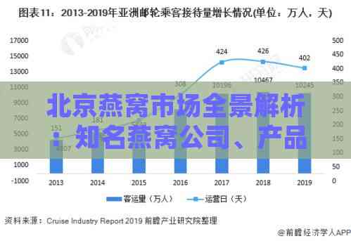 北京燕窝市场全景解析：知名燕窝公司、产品推荐与行业趋势一览