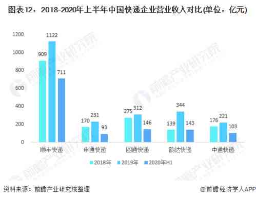 北京燕窝市场全景解析：知名燕窝公司、产品推荐与行业趋势一览