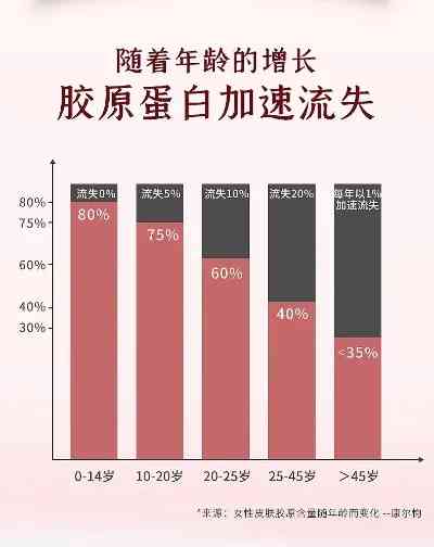 燕窝与胶原肽对比分析：哪种滋补品更适合您的健康需求？