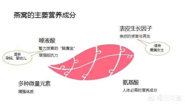 燕窝与胶原肽对比分析：哪种滋补品更适合您的健康需求？