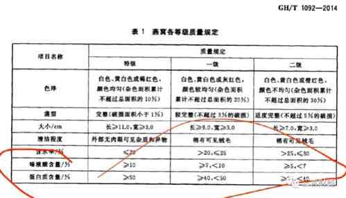 揭秘辛巴燕窝：哪款燕窝产品赔偿金额更高及全面分析