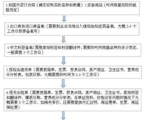 详尽指南：售卖燕窝所需的全套资料、手续与合规攻略