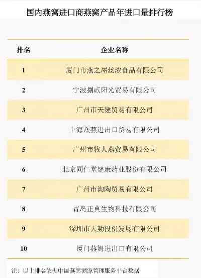 详尽指南：售卖燕窝所需的全套资料、手续与合规攻略