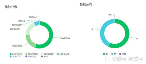 全面解析：燕窝适用人群及各年龄段益处分析