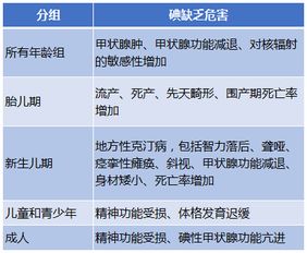 全面解析：燕窝适用人群及各年龄段益处分析