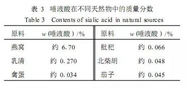 燕窝测试标准有哪些内容：涵盖要求与方法详述