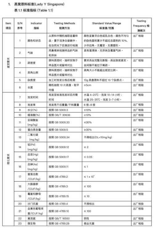 燕窝测试标准有哪些内容：涵盖要求与方法详述