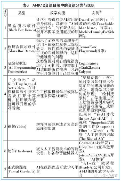 燕窝测试标准有哪些内容：涵盖要求与方法详述