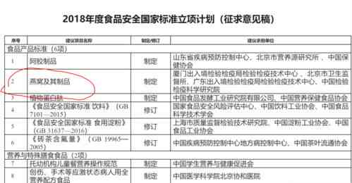 燕窝测试标准有哪些内容：涵盖要求与方法详述