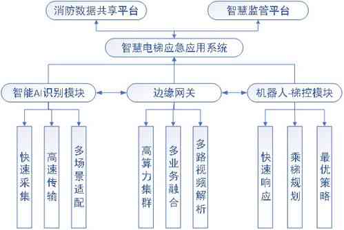 即食燕窝工艺流程：全自动化加工技术与品质把控要点解析