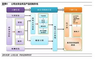 即食燕窝工艺流程：全自动化加工技术与品质把控要点解析