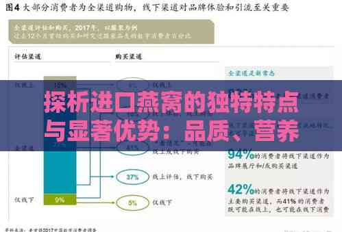 探析进口燕窝的独特特点与显著优势：品质、营养与市场竞争力解析