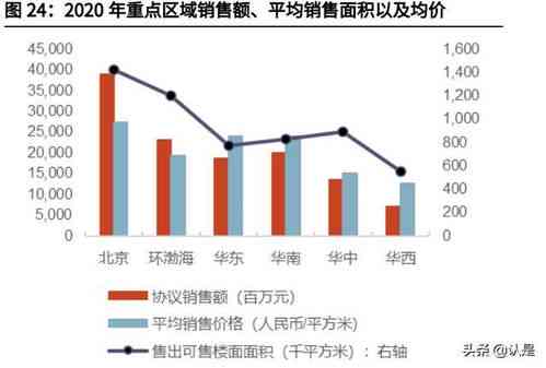 探析进口燕窝的独特特点与显著优势：品质、营养与市场竞争力解析