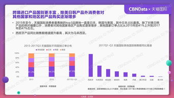 探析进口燕窝的独特特点与显著优势：品质、营养与市场竞争力解析