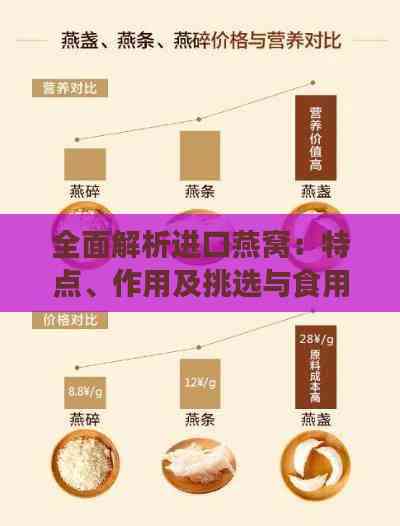 全面解析进口燕窝：特点、作用及挑选与食用指南