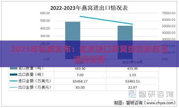 2023年权威发布：全球进口燕窝综合排名及选购指南