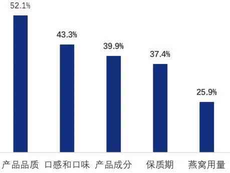 2023年权威发布：全球进口燕窝综合排名及选购指南