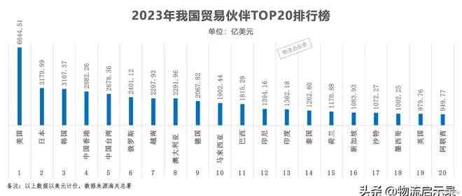 2023年权威发布：全球进口燕窝综合排名及选购指南