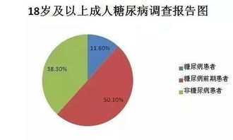 燕窝搭配抗糖产品：同服效果与建议分析