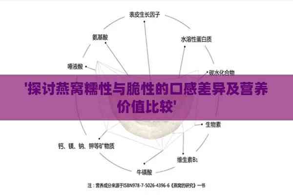 '探讨燕窝糯性与脆性的口感差异及营养价值比较'