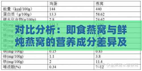 对比分析：即食燕窝与鲜炖燕窝的营养成分差异及功效对比