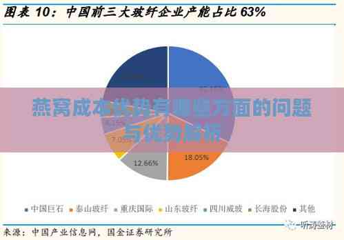 燕窝成本优势有哪些方面的问题与优势解析