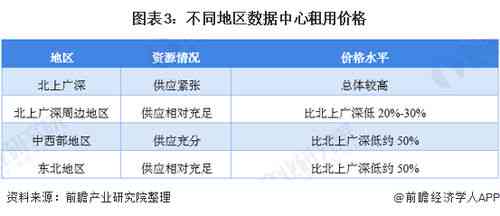 探究燕窝价格竞争力：成本优势与市场分析