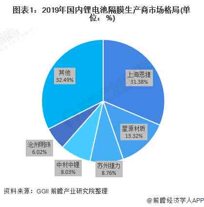 探究燕窝价格竞争力：成本优势与市场分析