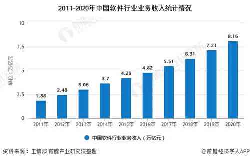 探究燕窝价格竞争力：成本优势与市场分析