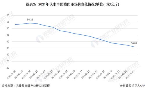 探究燕窝价格因素：成本、市场行情与性价比分析