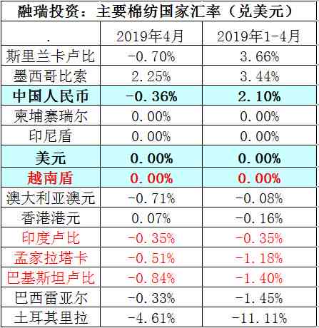 探究燕窝价格因素：成本、市场行情与性价比分析