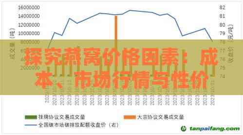 探究燕窝价格因素：成本、市场行情与性价比分析