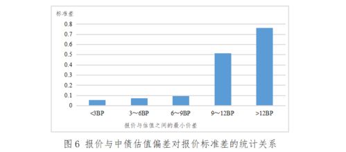 探究燕窝价格因素：成本、市场行情与性价比分析