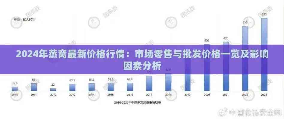 探究燕窝价格因素：成本、市场行情与性价比分析