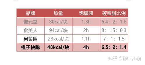 康如燕窝哪个牌子好些，比较推荐的有哪些？